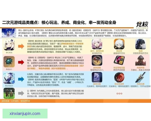 以动漫网站为中心的全球二次元内容生态变革与用户互动研究趋势